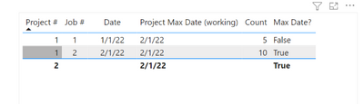Solved: Cumulative Totals Chart Filtering Issue - Microsoft Fabric ...