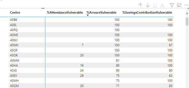 Solved: Sorting the matrix by multiple values - Microsoft Fabric Community
