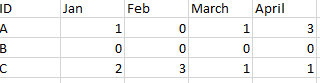 Solved: transpose row to columns - Microsoft Fabric Community