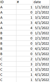 Solved: transpose row to columns - Microsoft Fabric Community