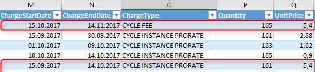 Visualisation and Calculation problem - Microsoft Fabric Community