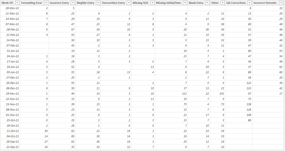 Solved: Clustered Bar Chart by Name and Date - Microsoft Fabric Community