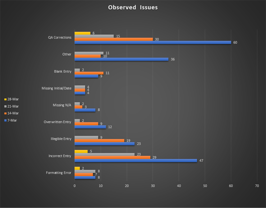 Solved: Clustered Bar Chart by Name and Date - Microsoft Fabric Community
