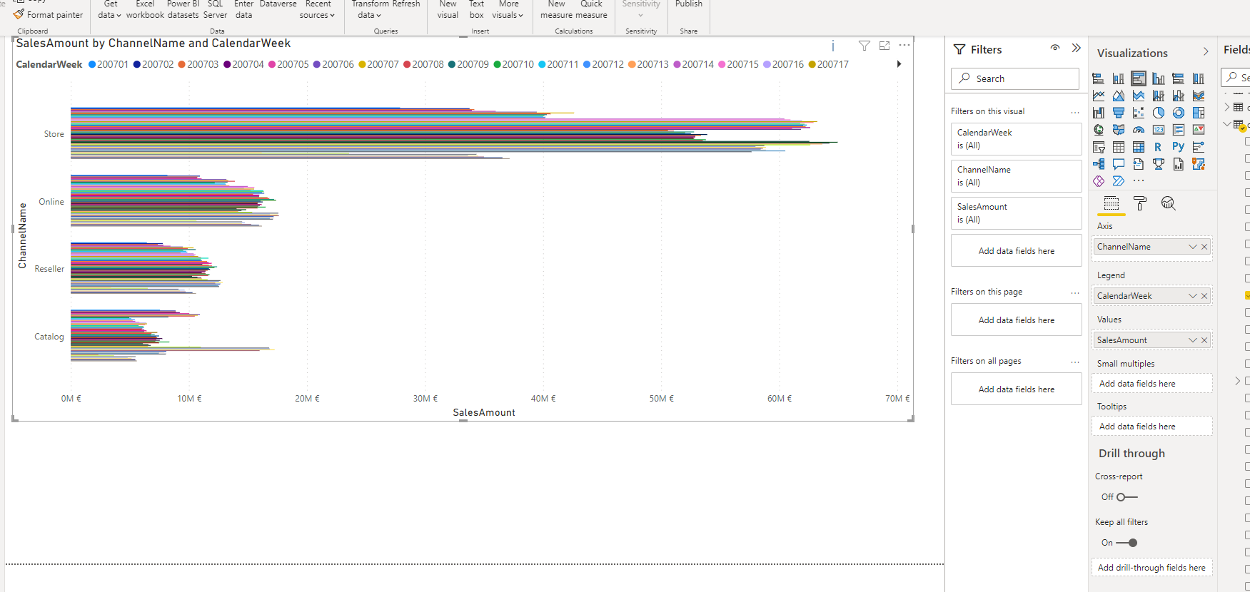 Solved: Clustered Bar Chart by Name and Date - Microsoft Fabric Community