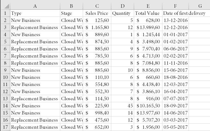 Salesforce data