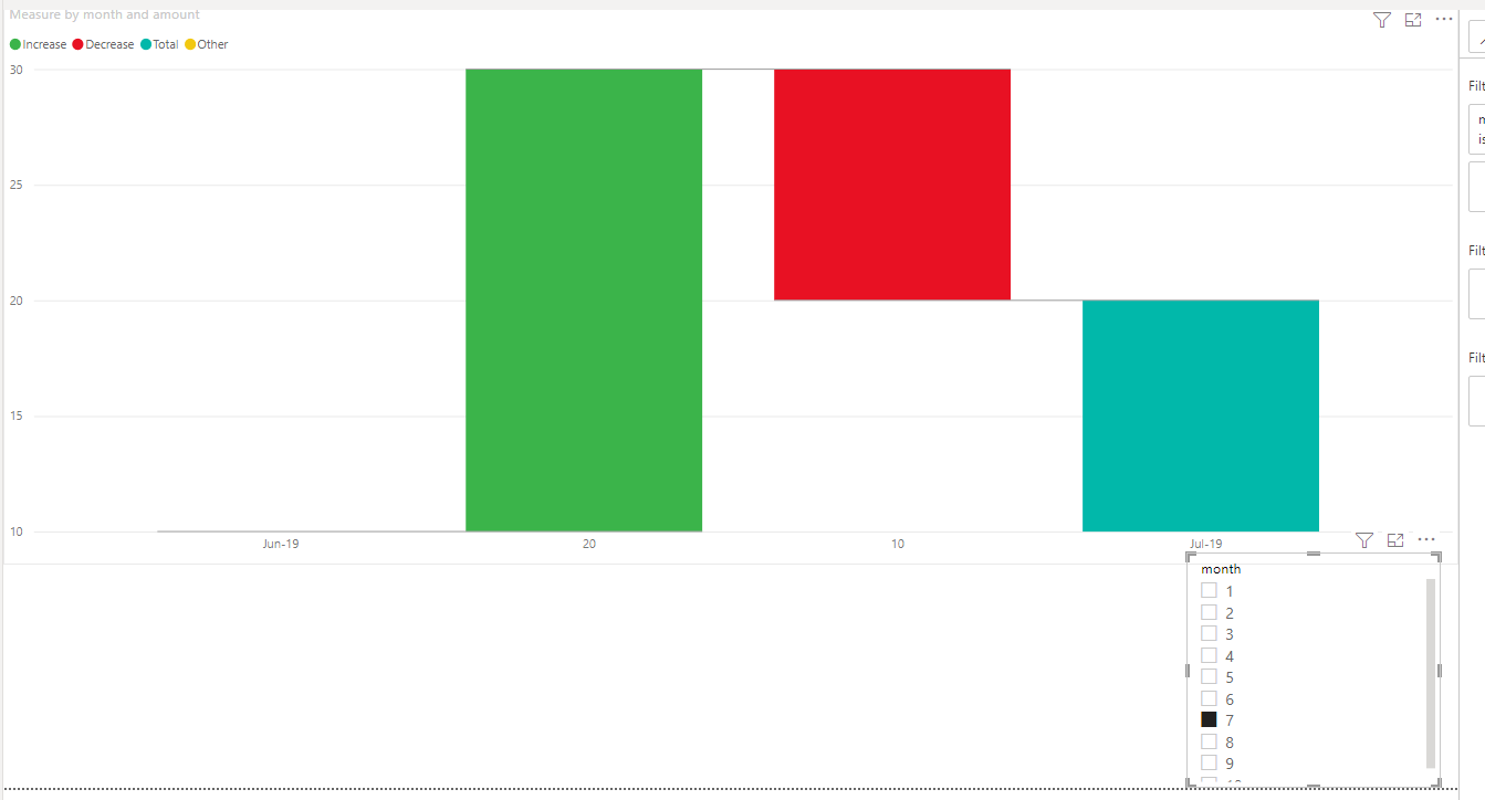 Dynamic Waterfall chart displaying current and pre... - Microsoft ...