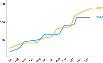 Event Attendance EG.jpg