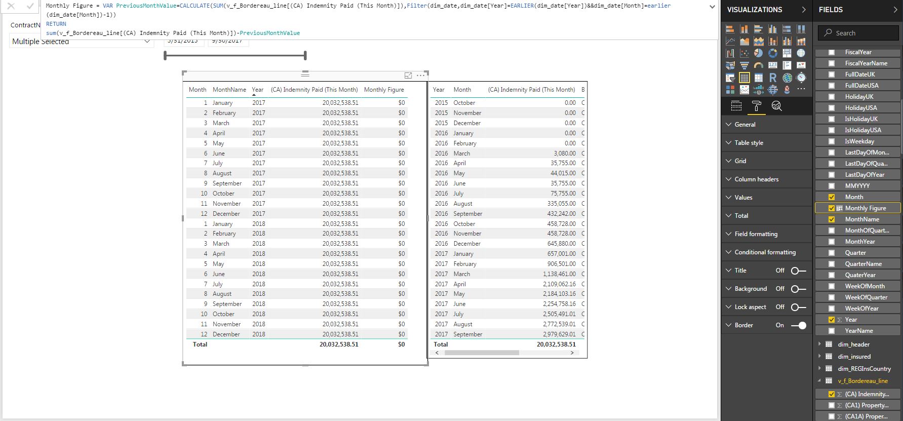Solved: Remove cumulative total - Microsoft Fabric Community