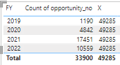 Solved: Distinct count of strings - Microsoft Fabric Community