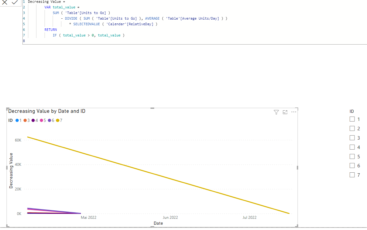 Solved: Decreasing Values Based on TODAY() - Microsoft Fabric Community