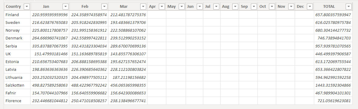 Data filtering using DAX - Microsoft Fabric Community