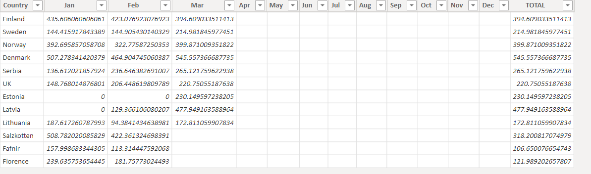 Data filtering using DAX - Microsoft Fabric Community