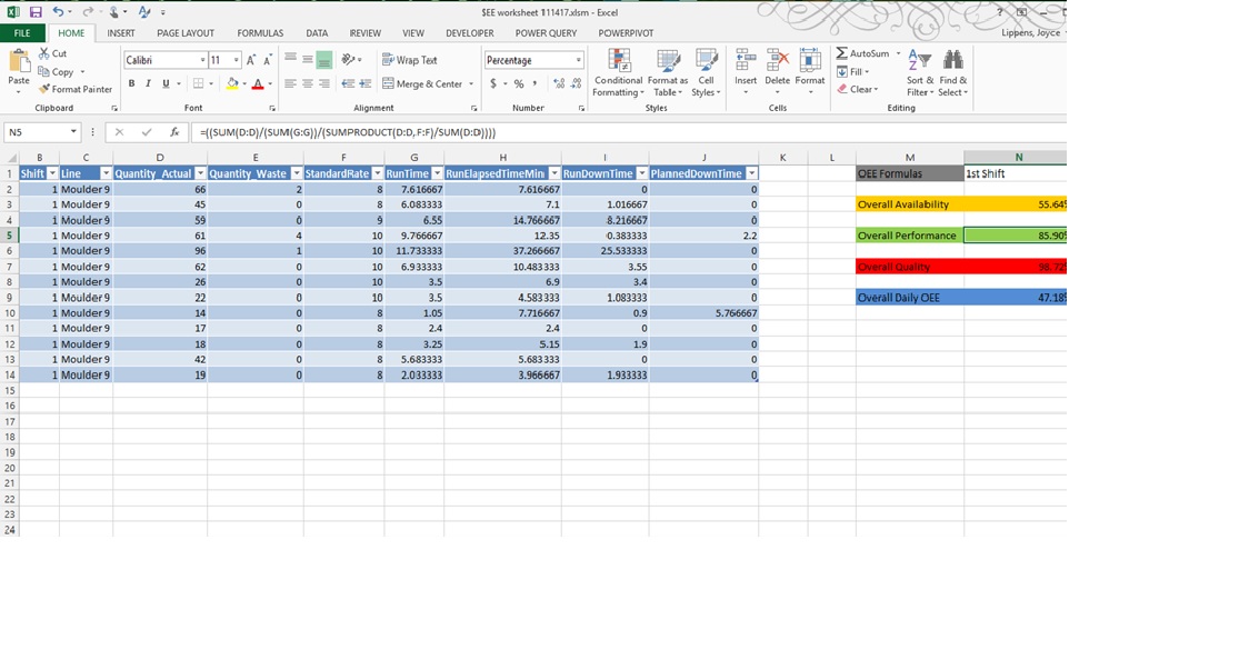 Solved Weighted Average DAX code for calculating Performa