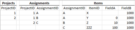 Measures In Matrix Comprised of Multiple Datasets - Microsoft Fabric ...