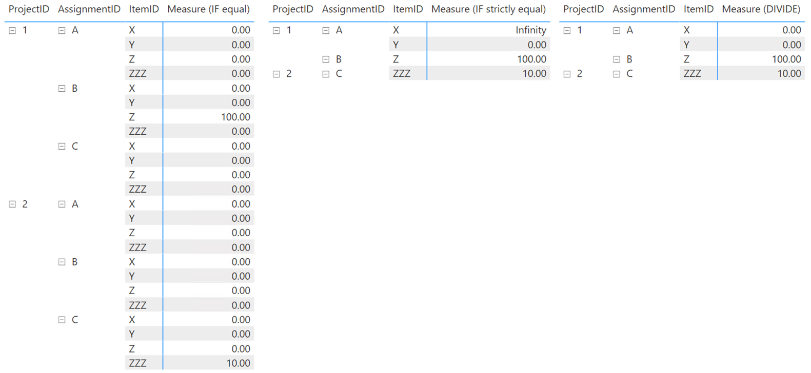 Measures In Matrix Comprised of Multiple Datasets - Microsoft Fabric ...