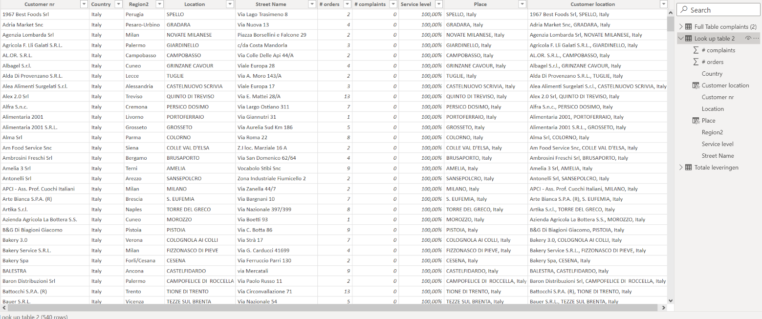 Connect table to Map visual - Microsoft Fabric Community