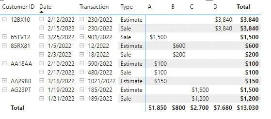 Filter table Lookupvalue based on dates - Microsoft Fabric Community