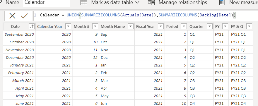 Solved: Sumarize DATES from multiple tables - Microsoft Fabric Community