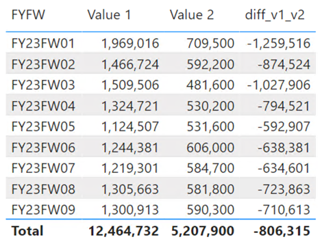 Solved: Average Total for a Measure - Microsoft Fabric Community