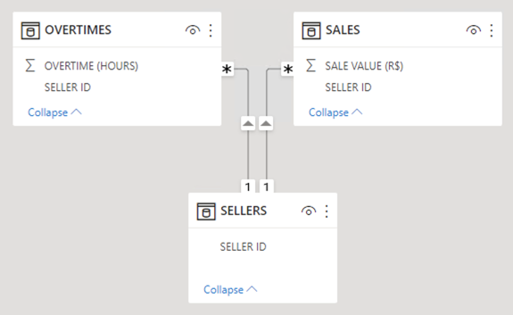 Solved: Need help: Matrix with two tables - Microsoft Fabric Community