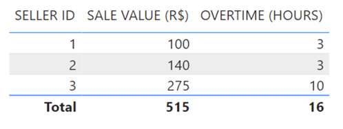Solved: Need help: Matrix with two tables - Microsoft Fabric Community