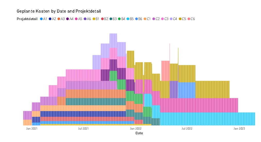 Create line graph from four measure (X1/Y1) and (X... - Microsoft ...