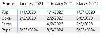 Solved: Issue filtering dates power bi - Microsoft Fabric Community
