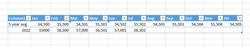 Calculate sum from average by month - Microsoft Fabric Community