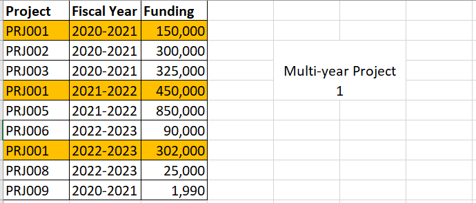 Solved: How to calculate total numbers of Multi-year proje ...