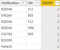 Solved: Countrows from another table - Microsoft Fabric Community