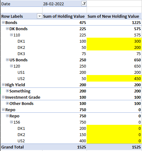 Sum multiple rows based on condition - Microsoft Fabric Community