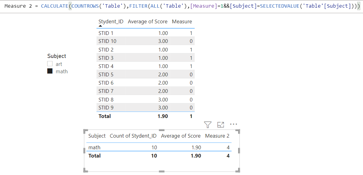 Solved: The calculated measure does not add up - Microsoft Fabric Community