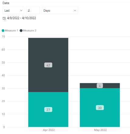 Solved: Help with a measure and filter context - Microsoft Fabric Community