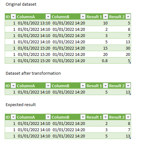 Solved: Filter column to find the closest date for each ID - Microsoft ...