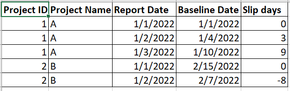 Solved: DAX to create a column from difference of dates wi ...