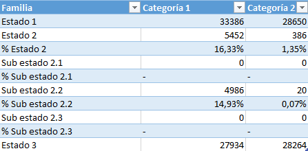 Add calculated column to matrix table display - Microsoft Fabric Community