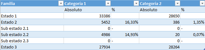 Add calculated column to matrix table display - Microsoft Fabric Community