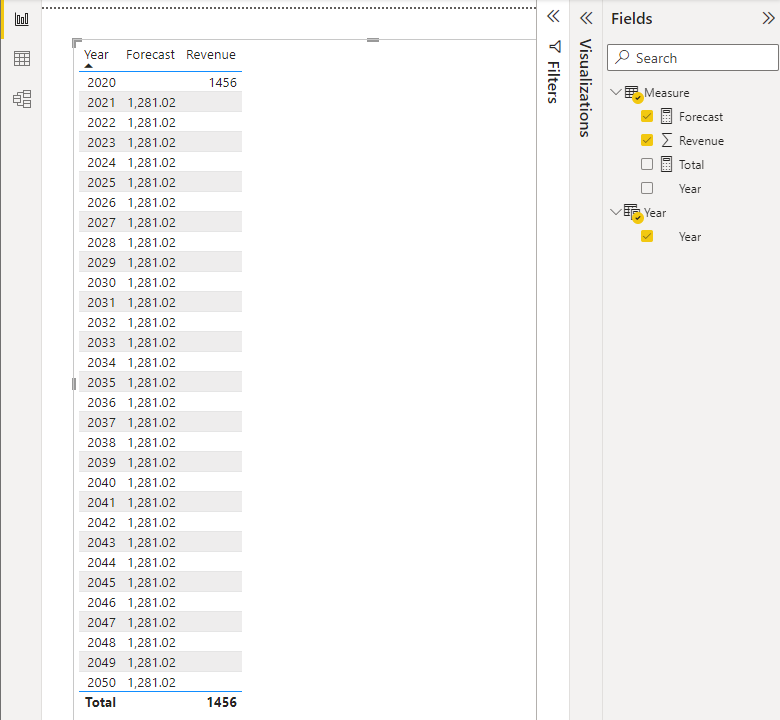 Solved: Forecasting future reductions using Dax - Microsoft Fabric ...