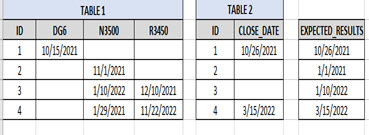 Solved: DAX Help - Date Comparison between 2 Tables - Microsoft Fabric ...