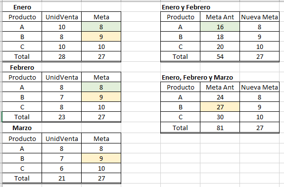 Scoring Calculation - Microsoft Fabric Community