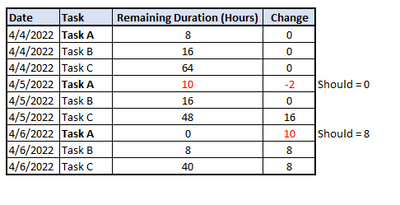 Solved: Calculating Duration Change - Microsoft Fabric Community