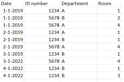 Solved: Create a daily count out of date range - Microsoft Fabric Community