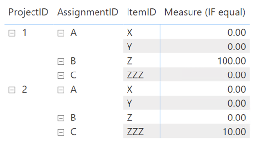 Measures In Matrix Comprised of Multiple Datasets - Microsoft Fabric ...
