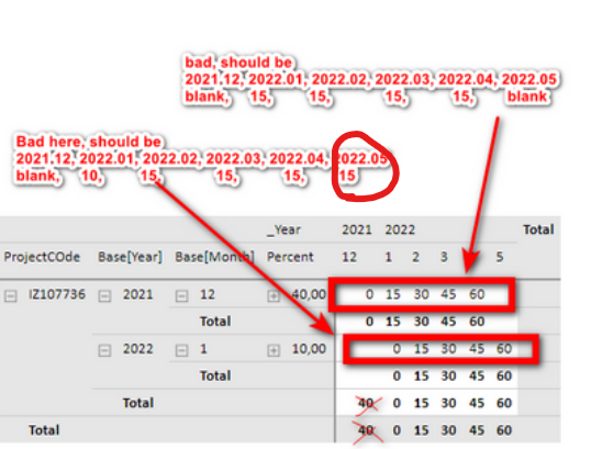 Solved: Current month minus Previous month - Microsoft Fabric Community
