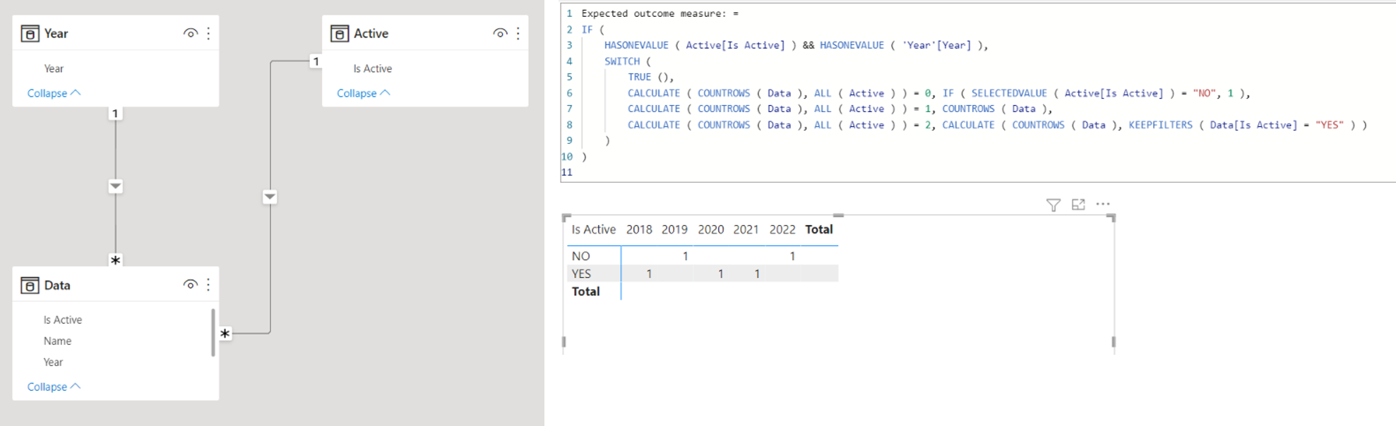 Need Help on Dax to achieve this logic - Microsoft Fabric Community
