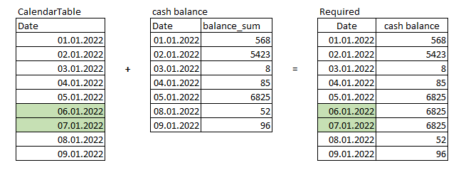Solved: Add missing rows to table checking another table - Microsoft ...