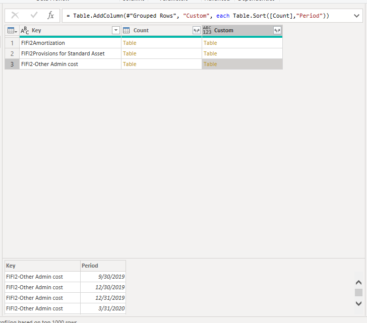 Solved: How to sort date column based on each group - Microsoft Fabric ...