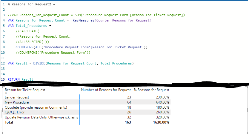 Solved: Percent of Total - Microsoft Fabric Community