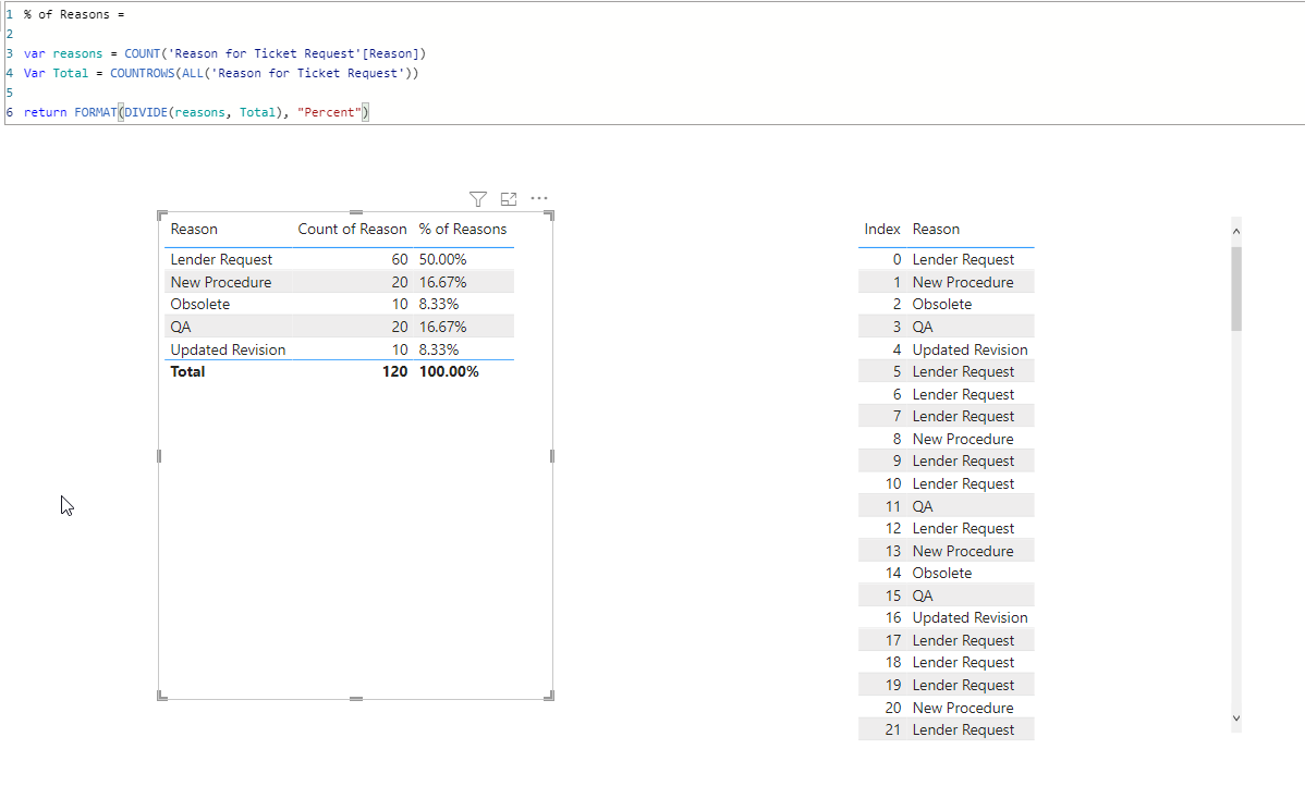 Solved: Percent of Total - Microsoft Fabric Community