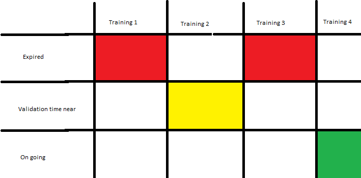 Solved: Visual Sugestion similar to gant - Microsoft Fabric Community
